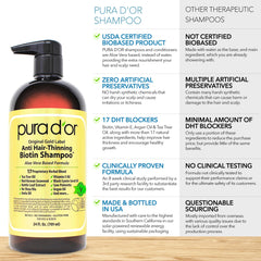 PURA D'OR packaging box highlighting natural ingredients and cruelty-free formula.