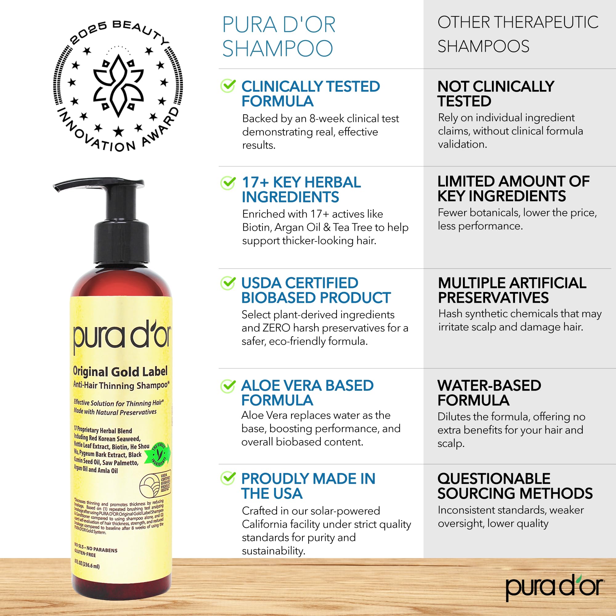 Healthy scalp and thicker-looking hair after using Gold Label set.