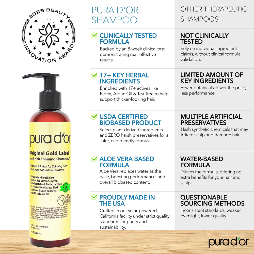 Healthy scalp and thicker-looking hair after using Gold Label set.