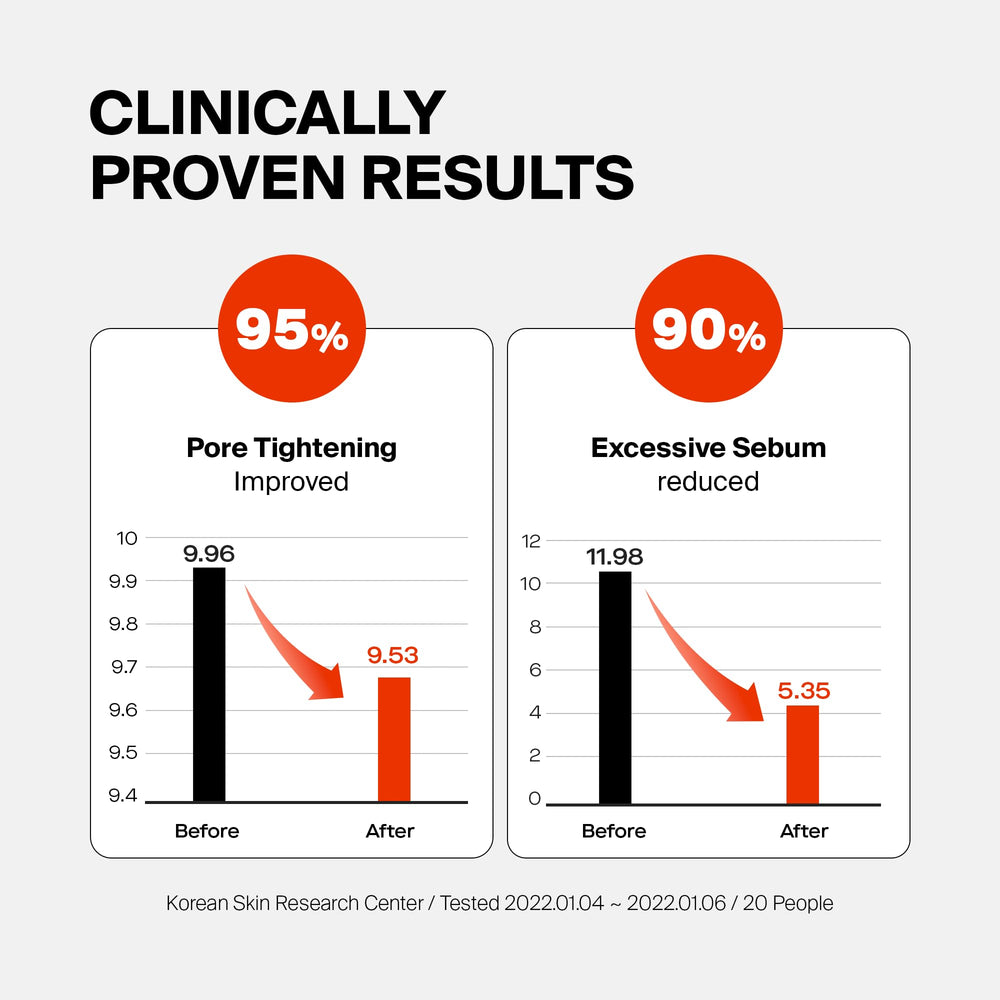PURCELL 24/7 Colostrum Ampoule Mist shows a soft pore-minimizing effect.
