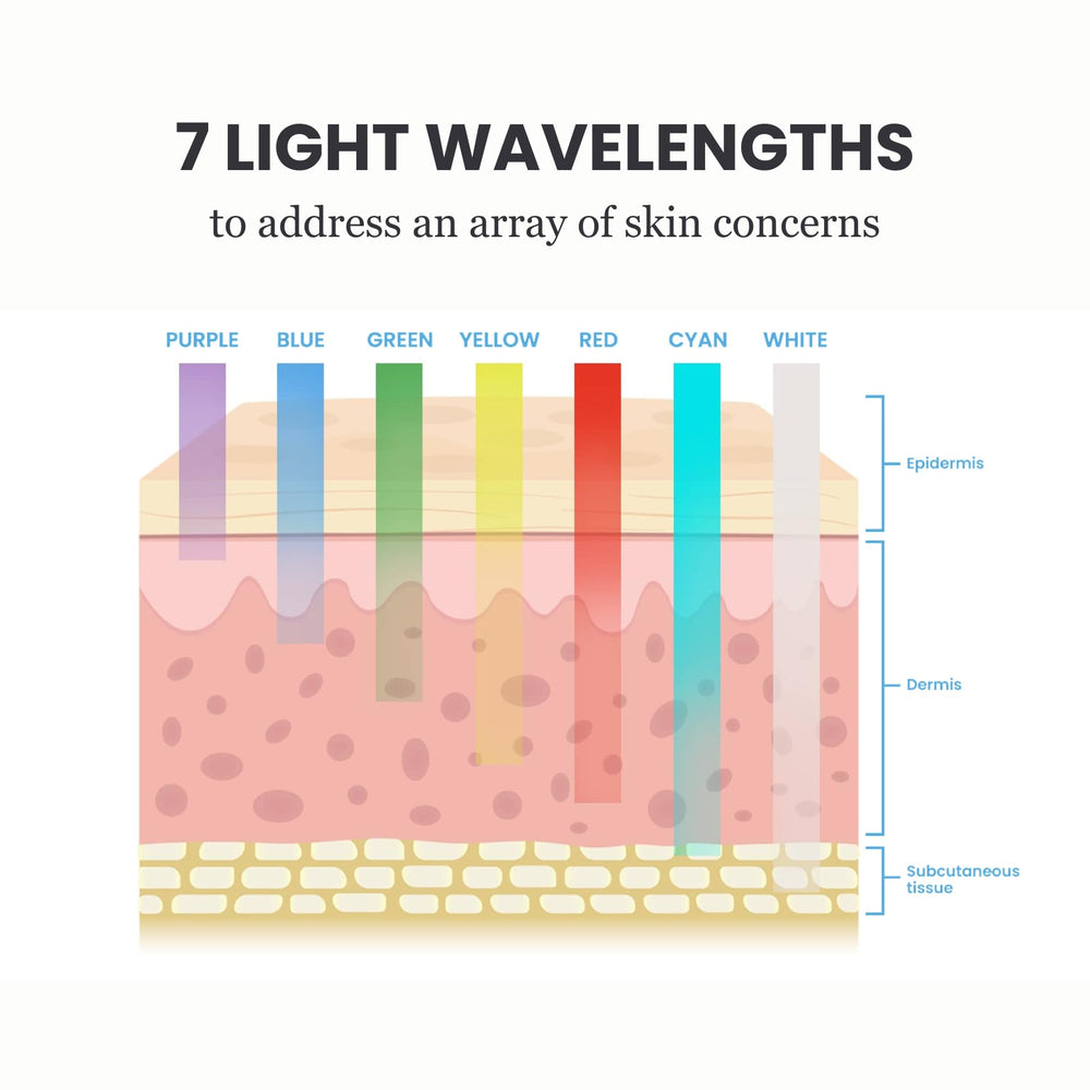 Pure Daily Care Luma Mask green light mode delivers a radiant-looking glow at home.