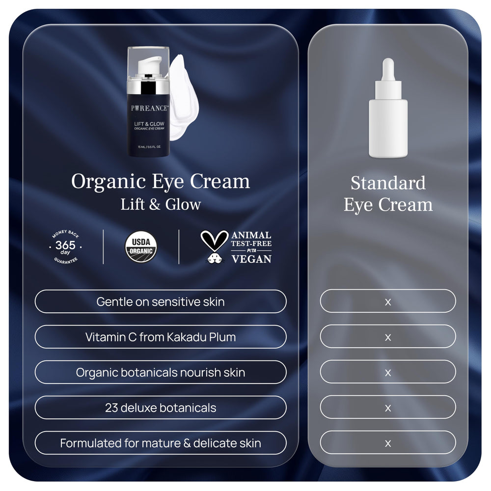 Pureance application tapping around the eye aids absorption