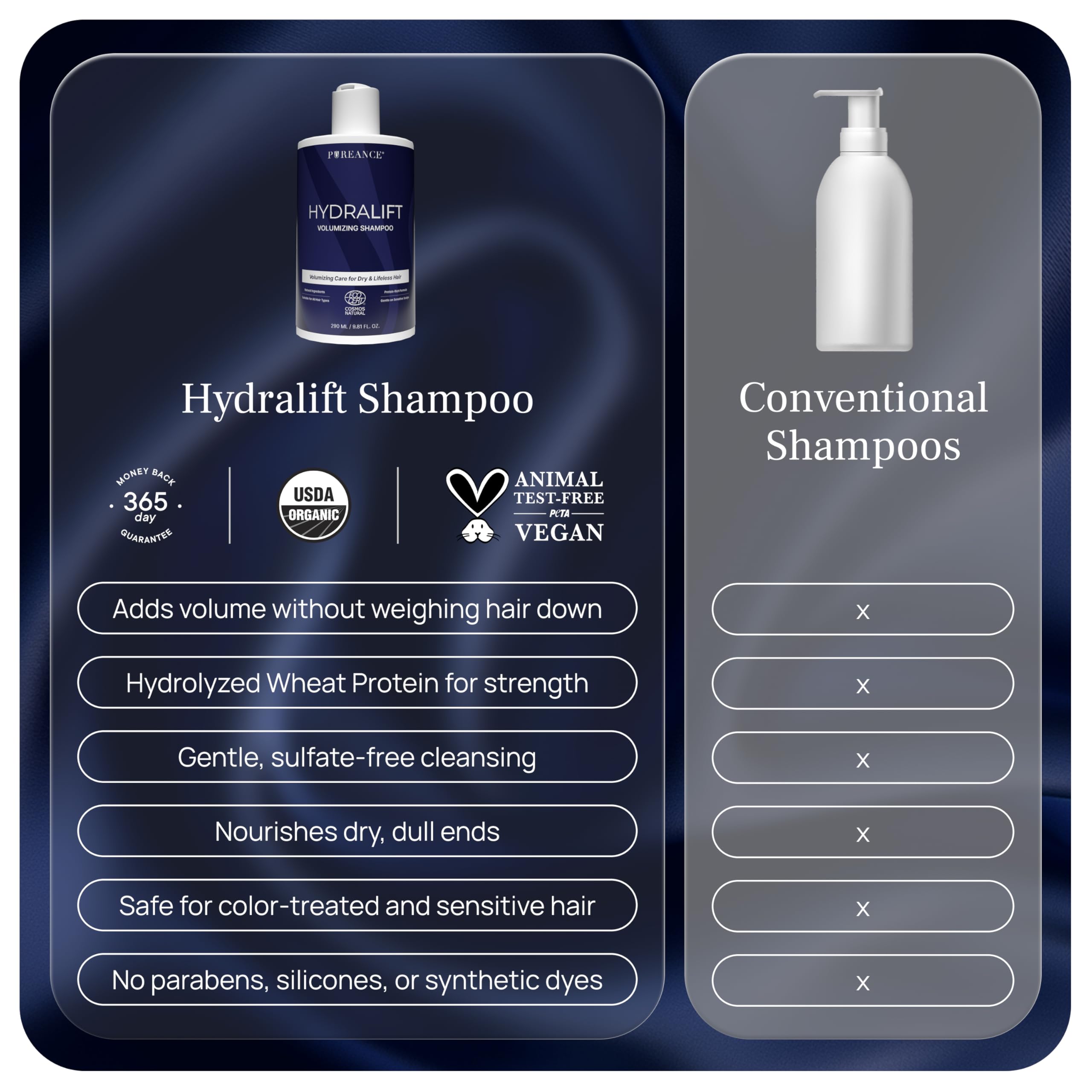 Pureance Hydralift ends hydrated and softened during wash