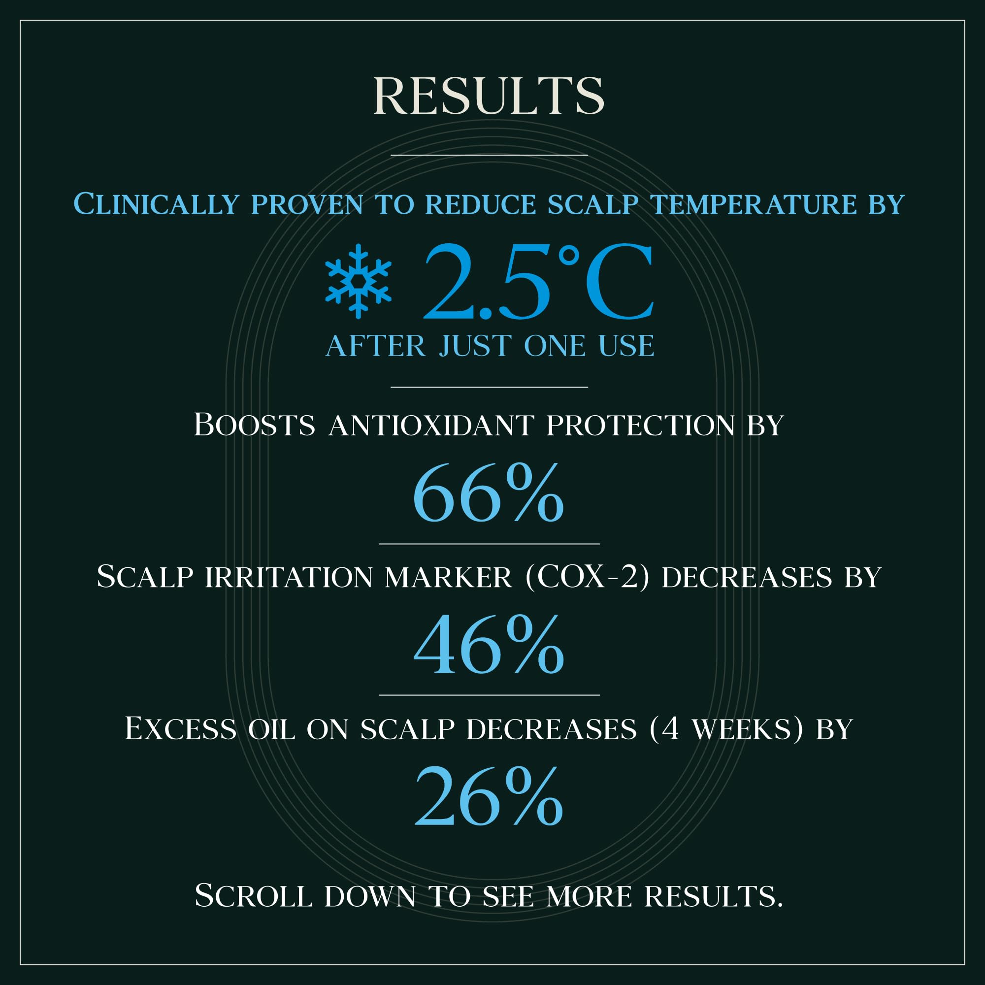 PUREBBLE Cooling Relief Shampoo Dermatest badge signals high-sensitivity testing.
