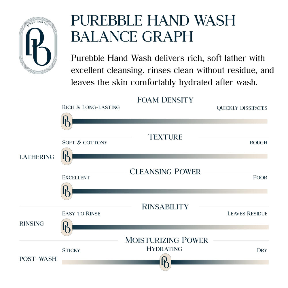 Two-pack PUREBBLE packaging shown for value and convenience.