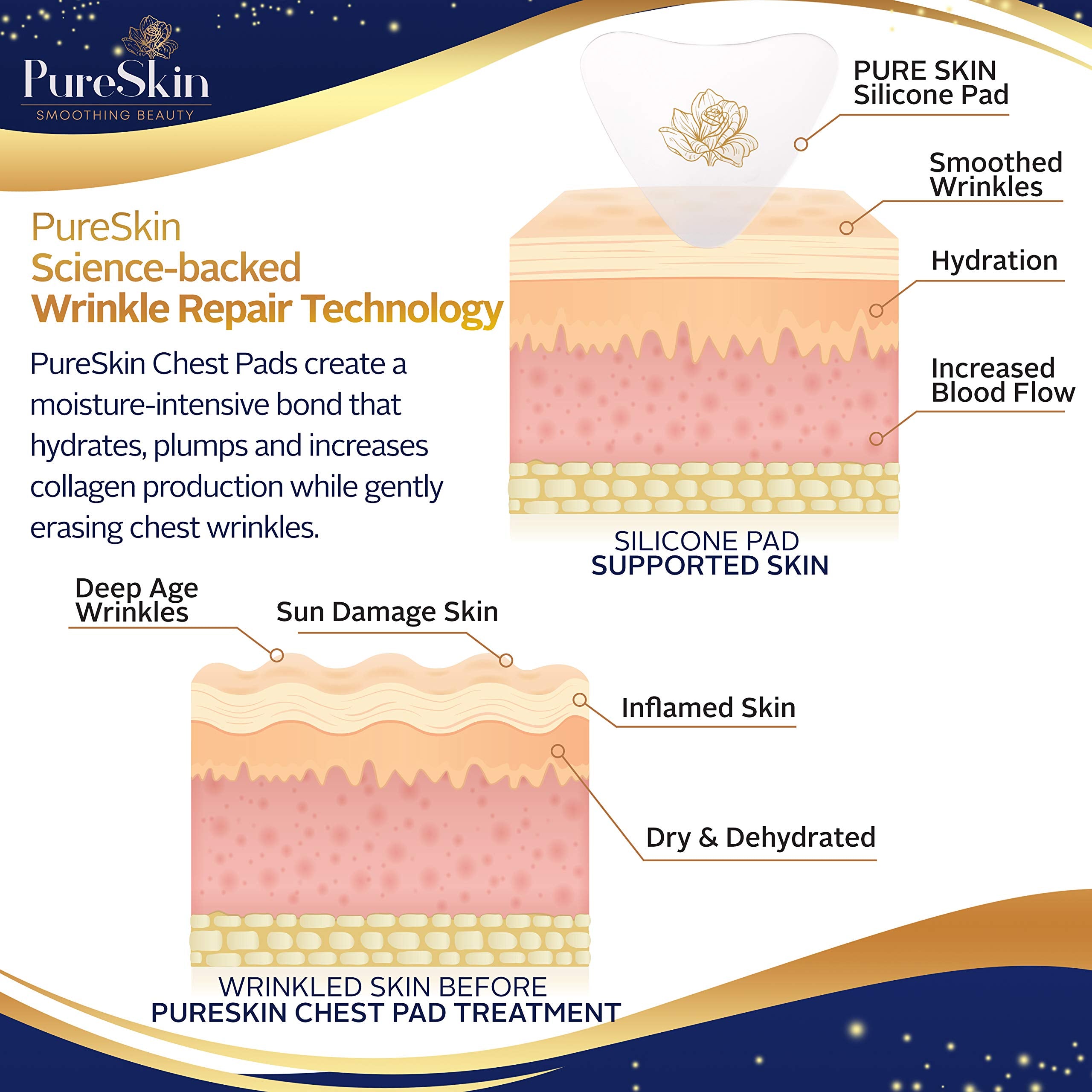 PureSkin heart-shaped adhesive close-up showing secure overnight wear