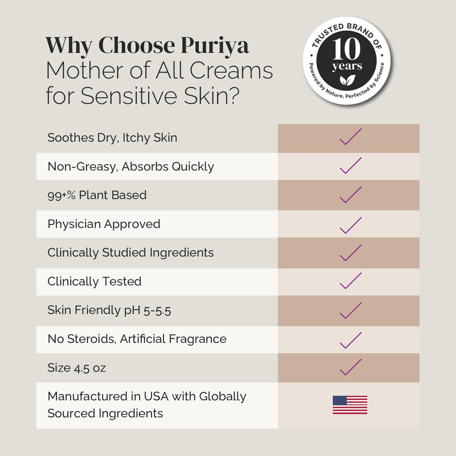 Puriya Intensive Moisturizer with shea butter nourishes dry skin.
