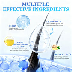 PWMIUHK Minoxidil dosage 0.25ml per spray enables precise use