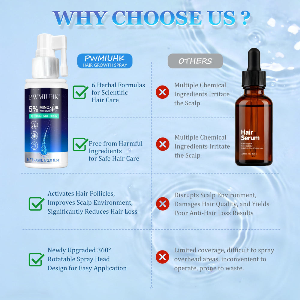 PWMIUHK Minoxidil packaging box with clear label