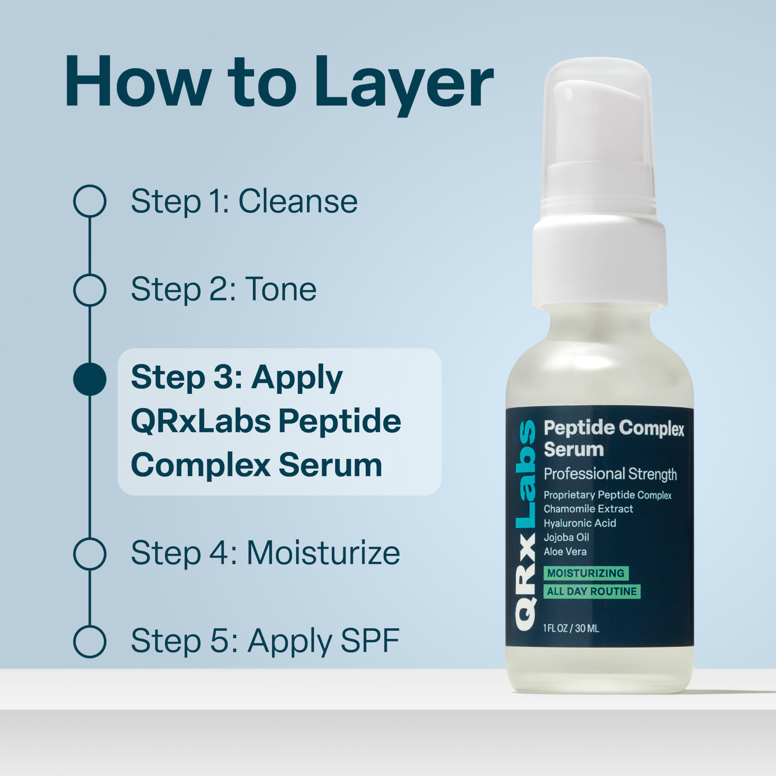 QRxLabs Peptide Complex Serum label close-up showing fragrance-free formula.