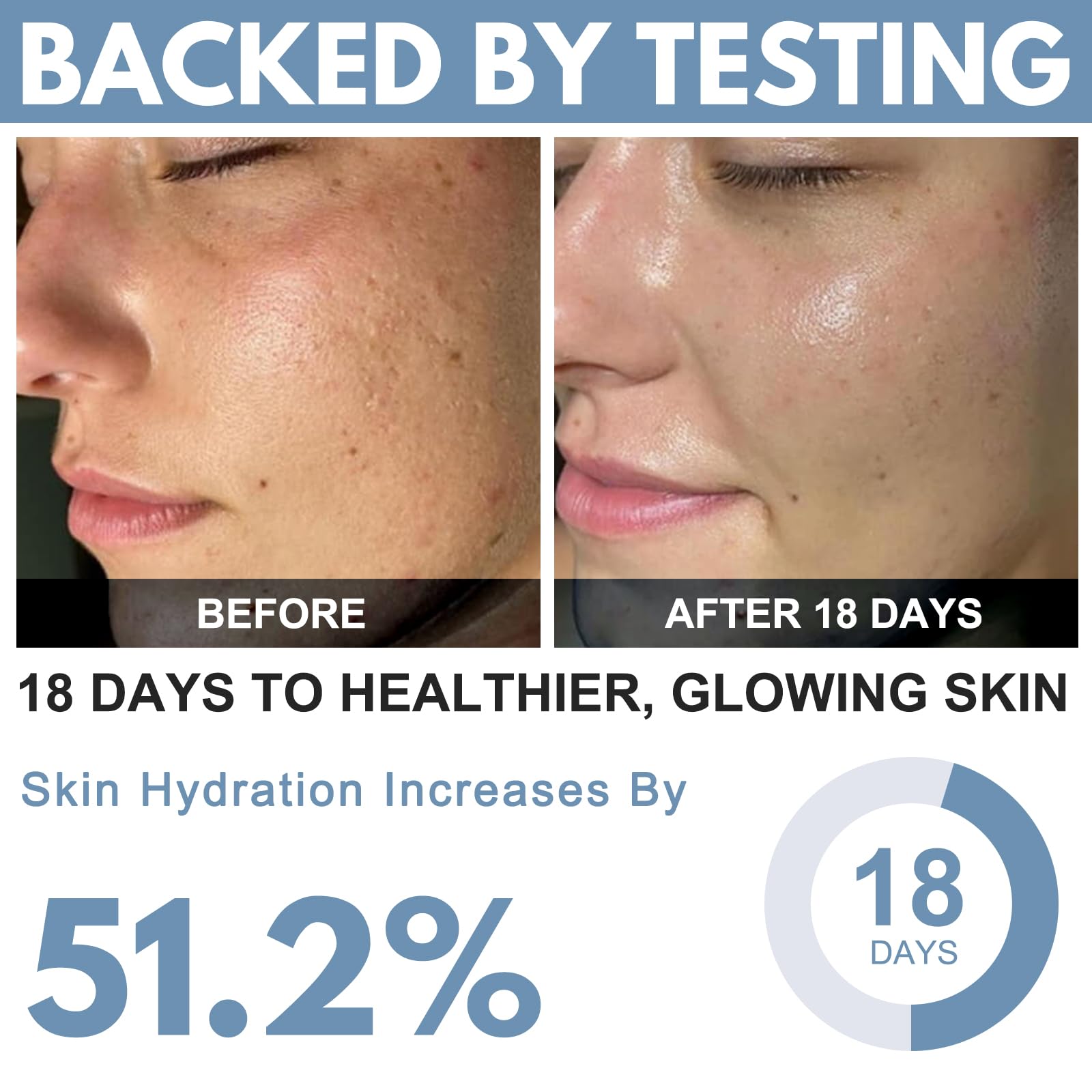QUBIT GHK-Cu skin close-up after application shows smoother texture