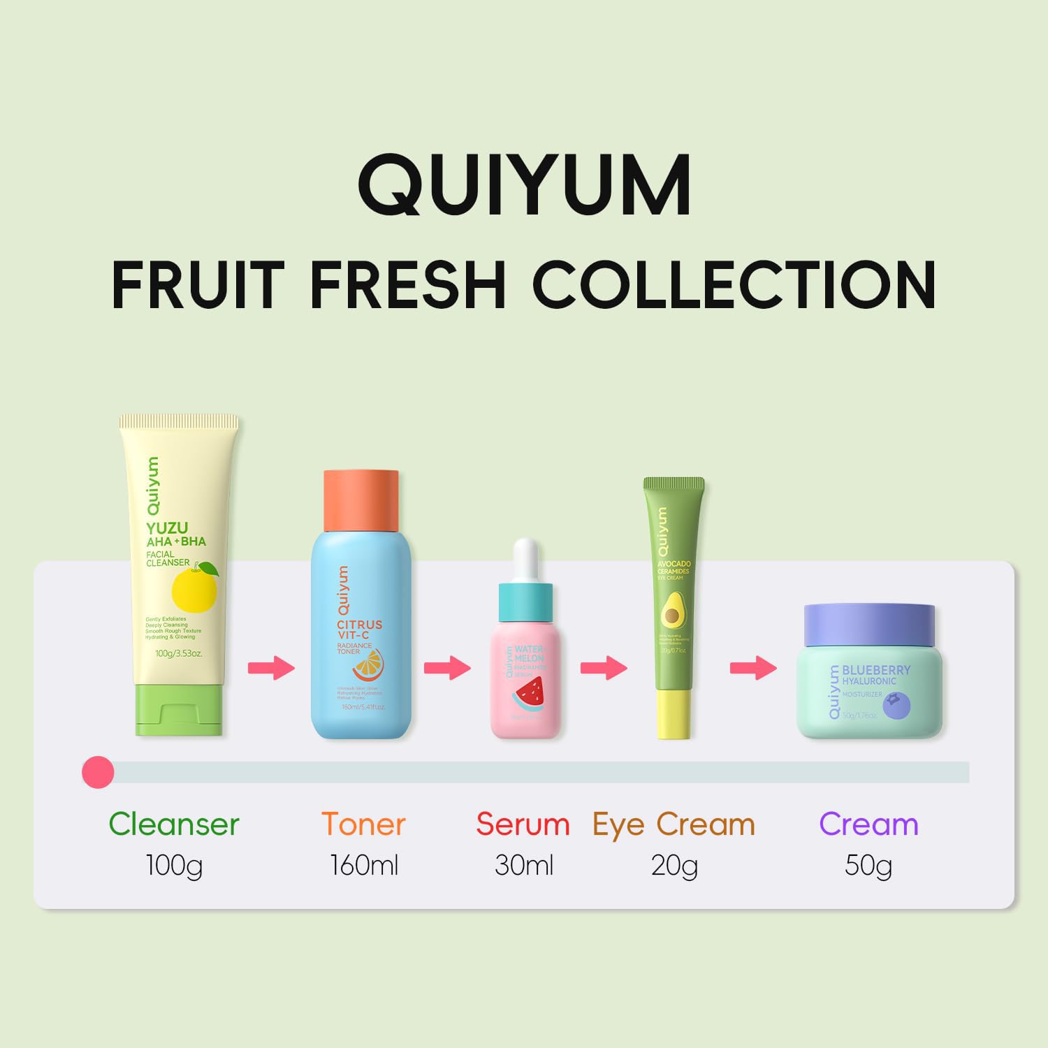 QUIYUM Travel-size skincare kit compact and portable