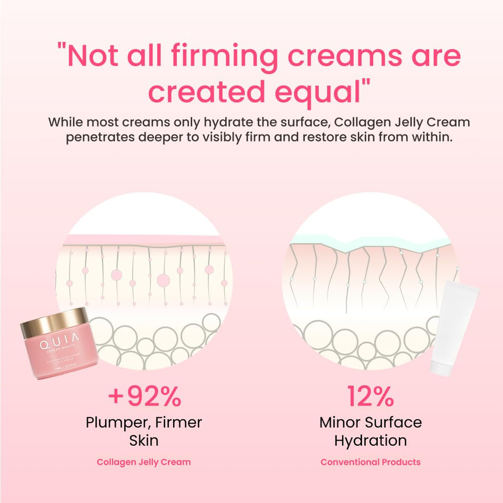 QUIA Collagen Jelly Cream application swirl demonstrates quick smoothing and layer-ready texture