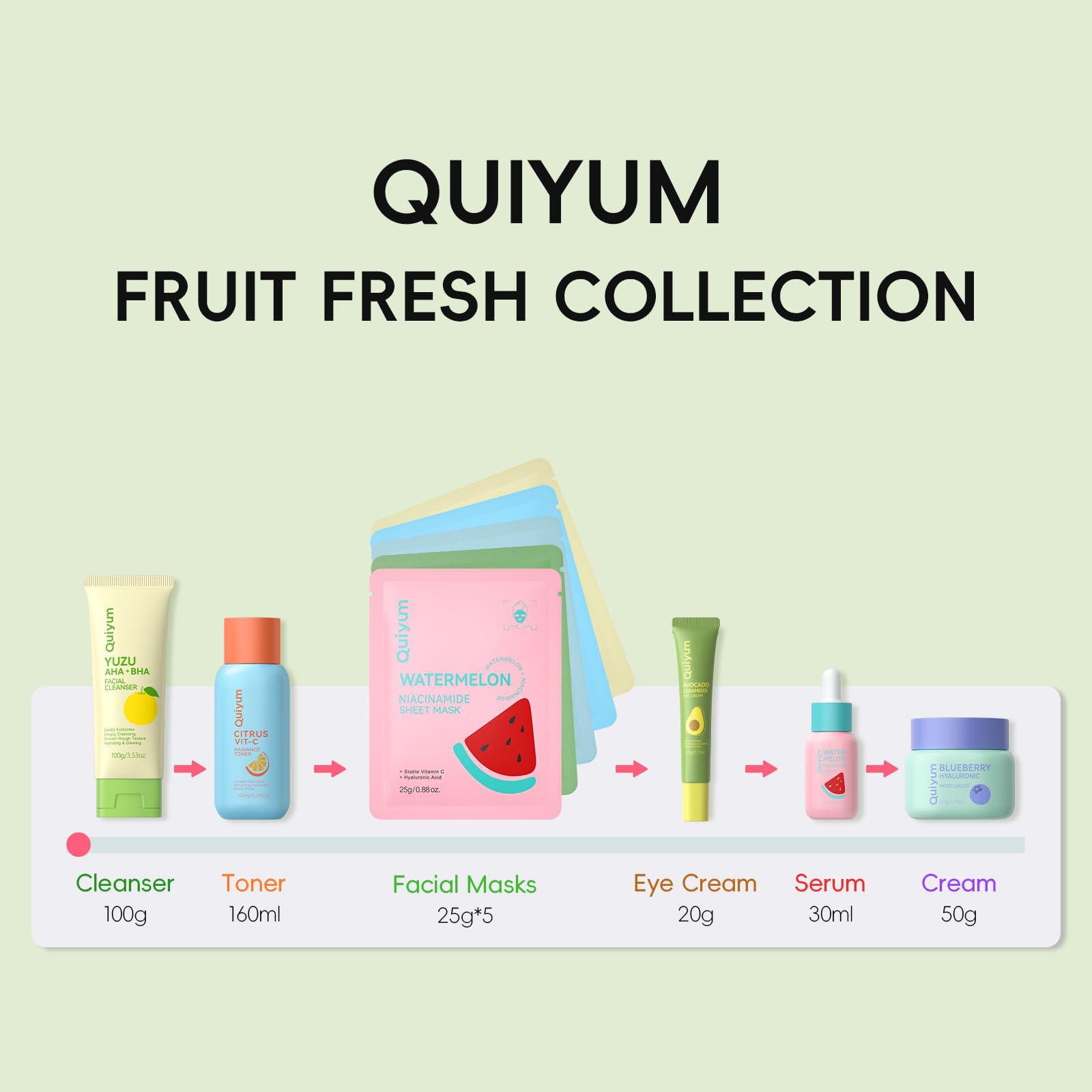 QUIYUM Complete Skincare Routine image showing at home spa setup