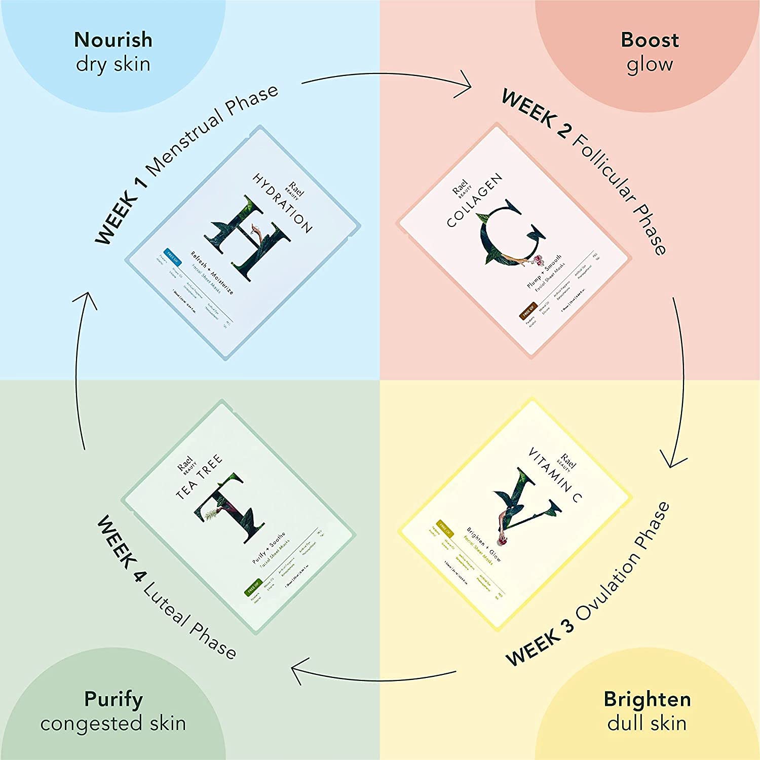 Rael five sheets box indicates convenient multi-use routine.