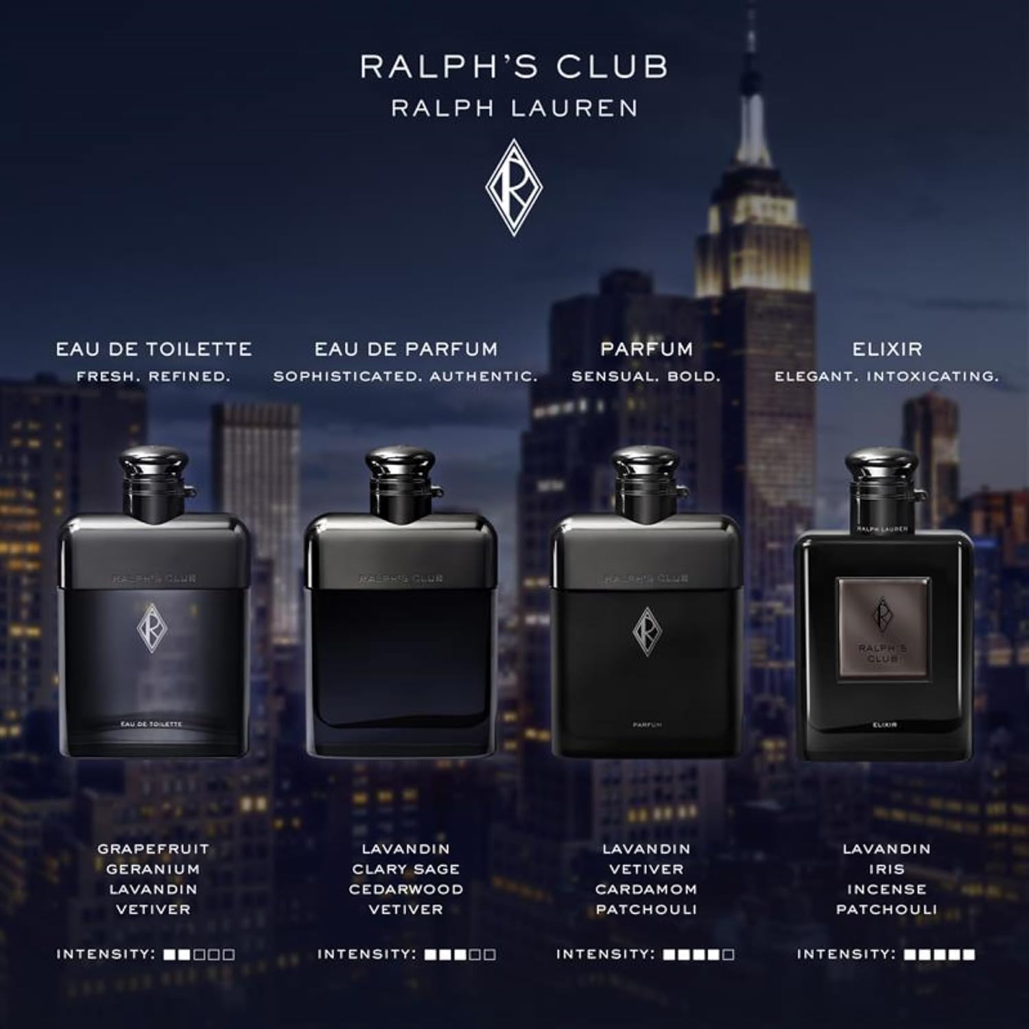 Ralph Lauren Fragrances Ralph's Club discovery set travel-case packaging ideal for trips.