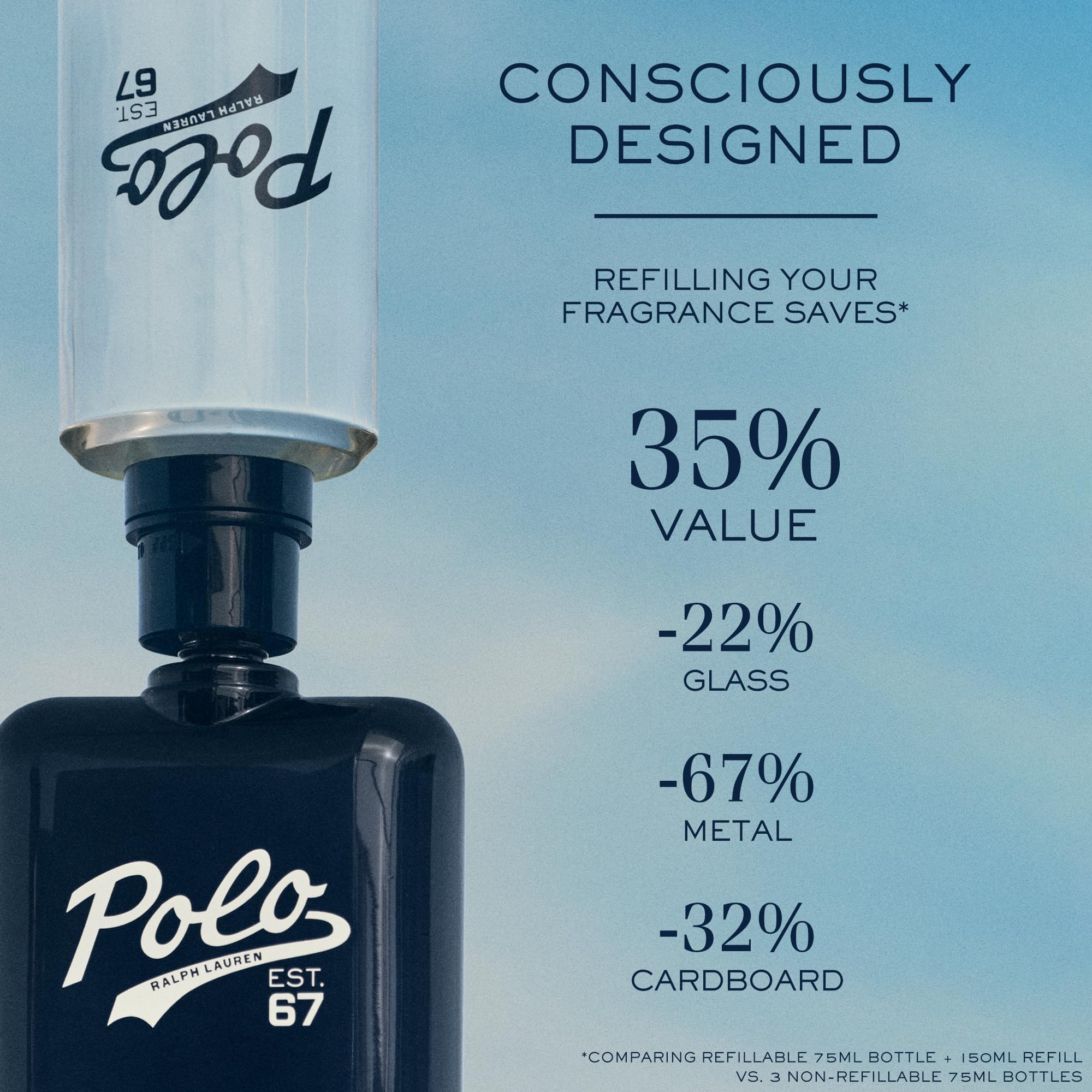 Ralph Lauren Polo 67 travel-size kit for on-the-go fragrance.