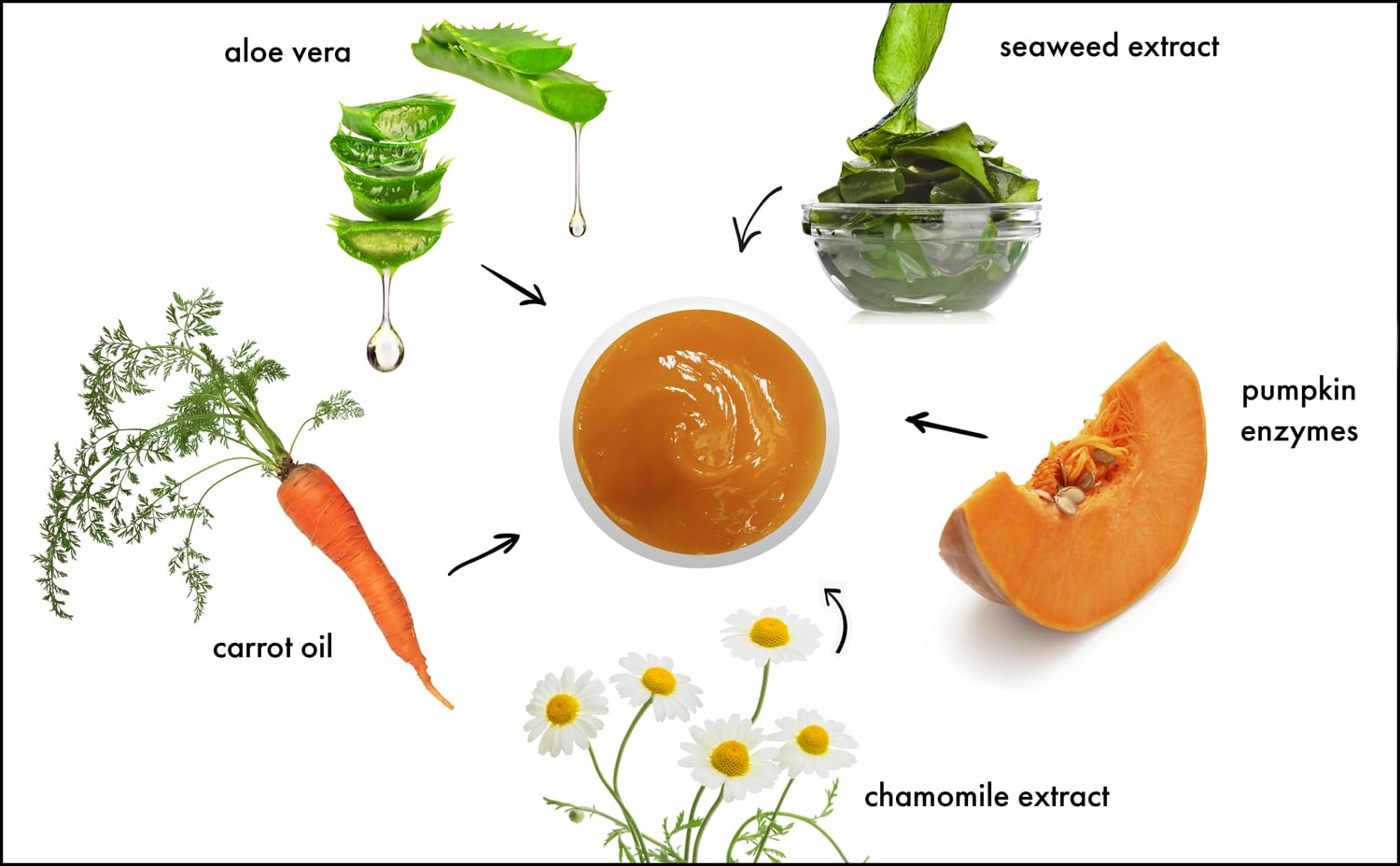 Raya Pumpkin Enzyme Facial Puree being applied for a smooth skin texture.
