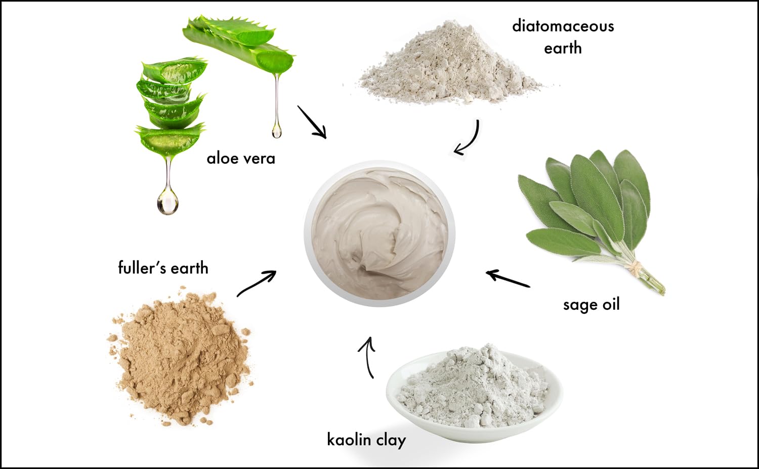 Raya Volcanic Mud Masque packaging emphasizes natural USA-made formulation