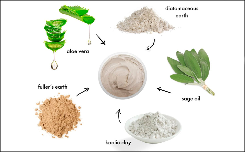 Raya Volcanic Mud Masque packaging emphasizes natural USA-made formulation