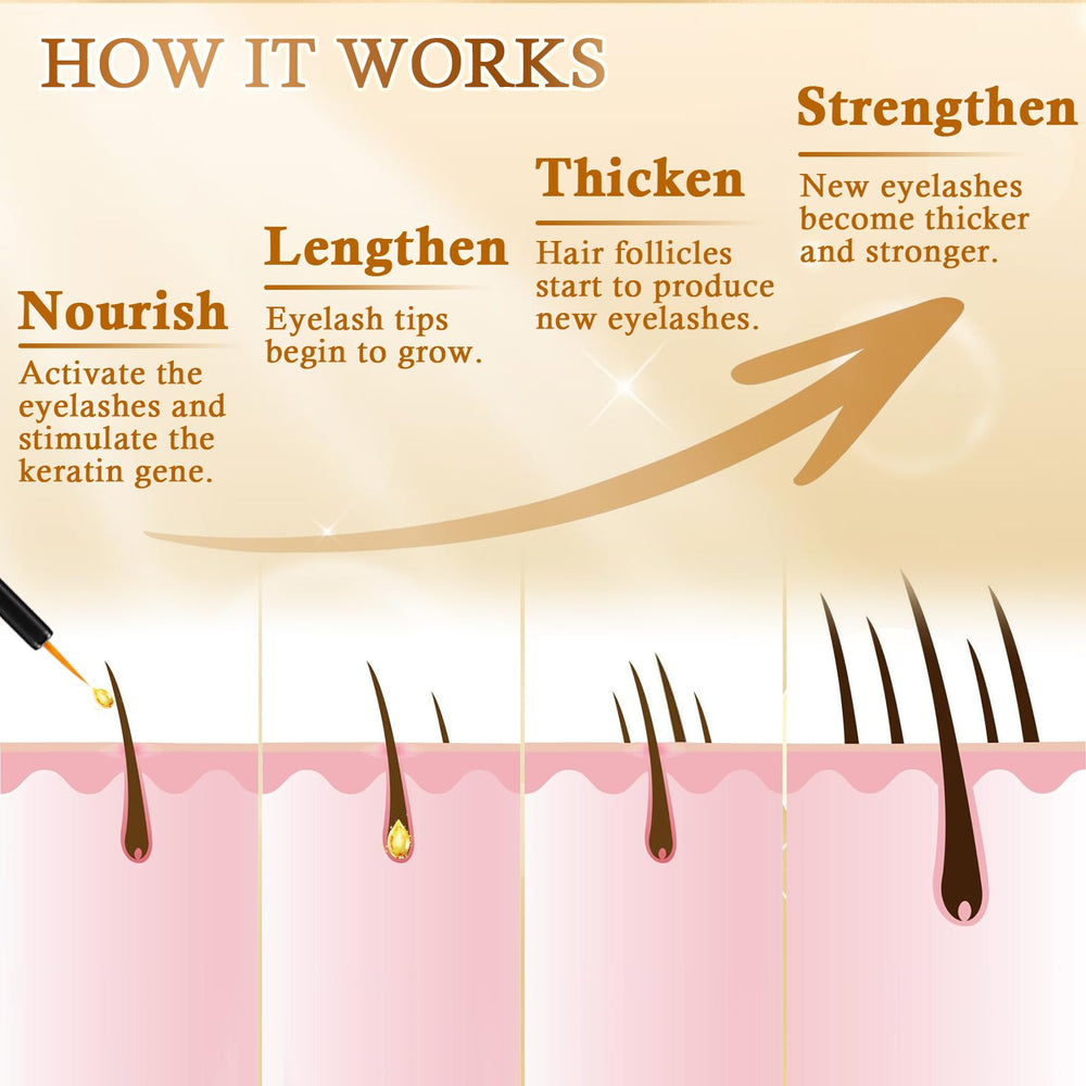 Recuren Plus serum with green tea extract nourishes lashes.