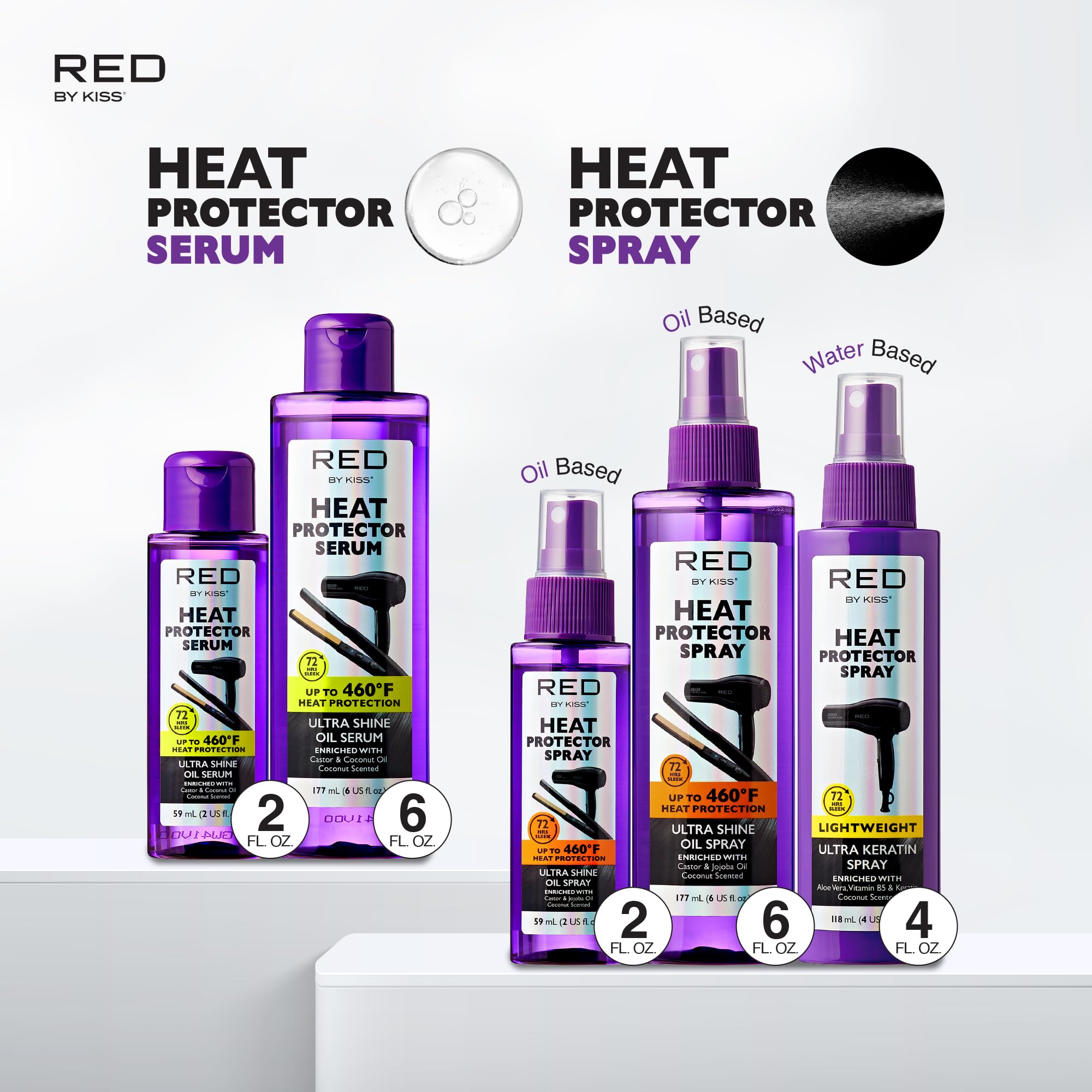 Red by Kiss bottle and label showcase premium packaging and usage guidance.