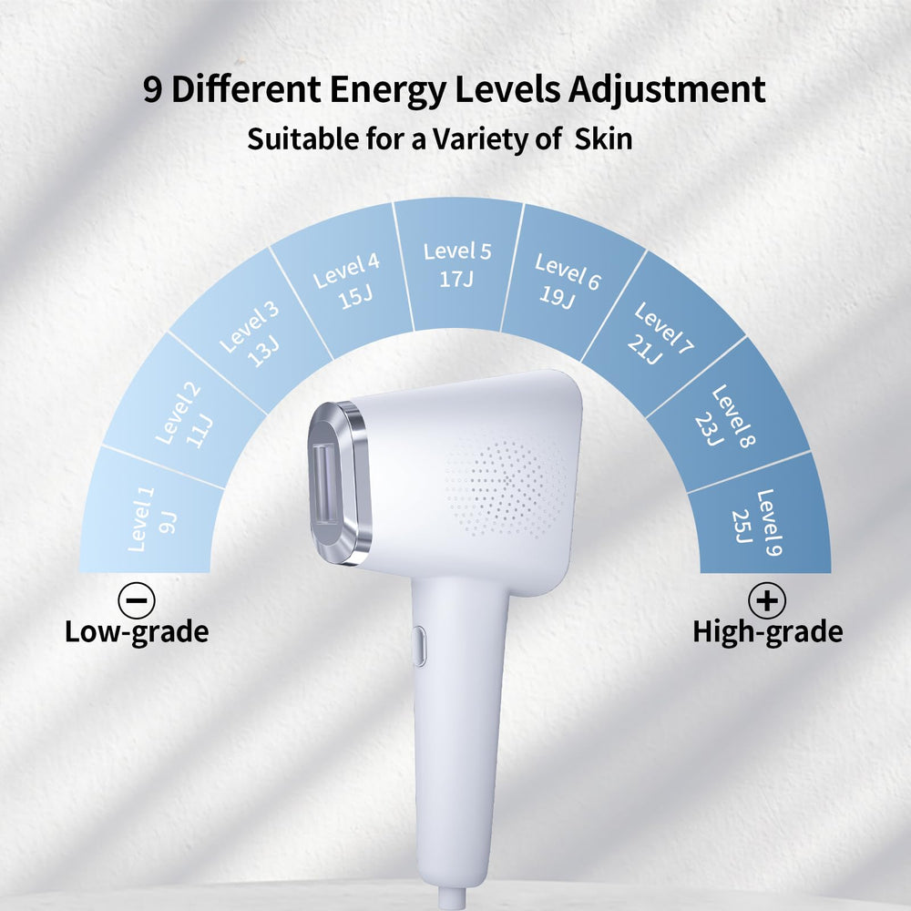 REEOOH manual and automatic modes enable precise and efficient use
