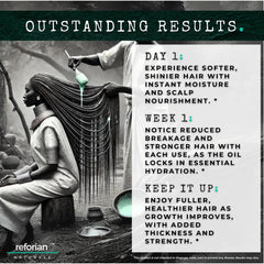 Reforian Chebe Hair Butter on curls shows enhanced definition and smoothness.
