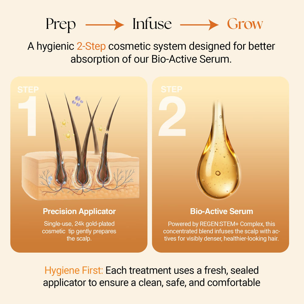 ReGlow precision applicator six-pack for clean scalp treatment