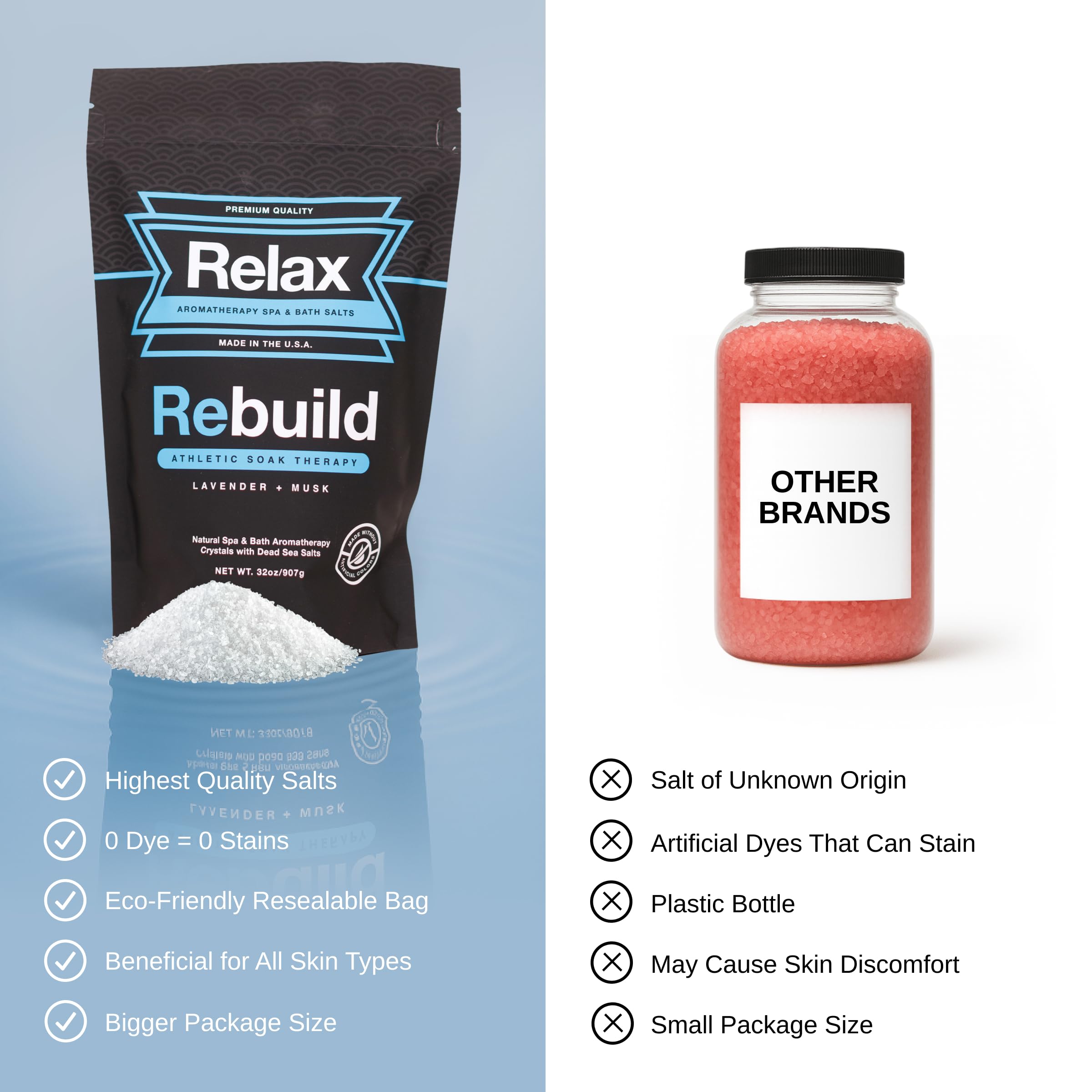 Relax Spa & Bath USA-made press-lok packaging for freshness