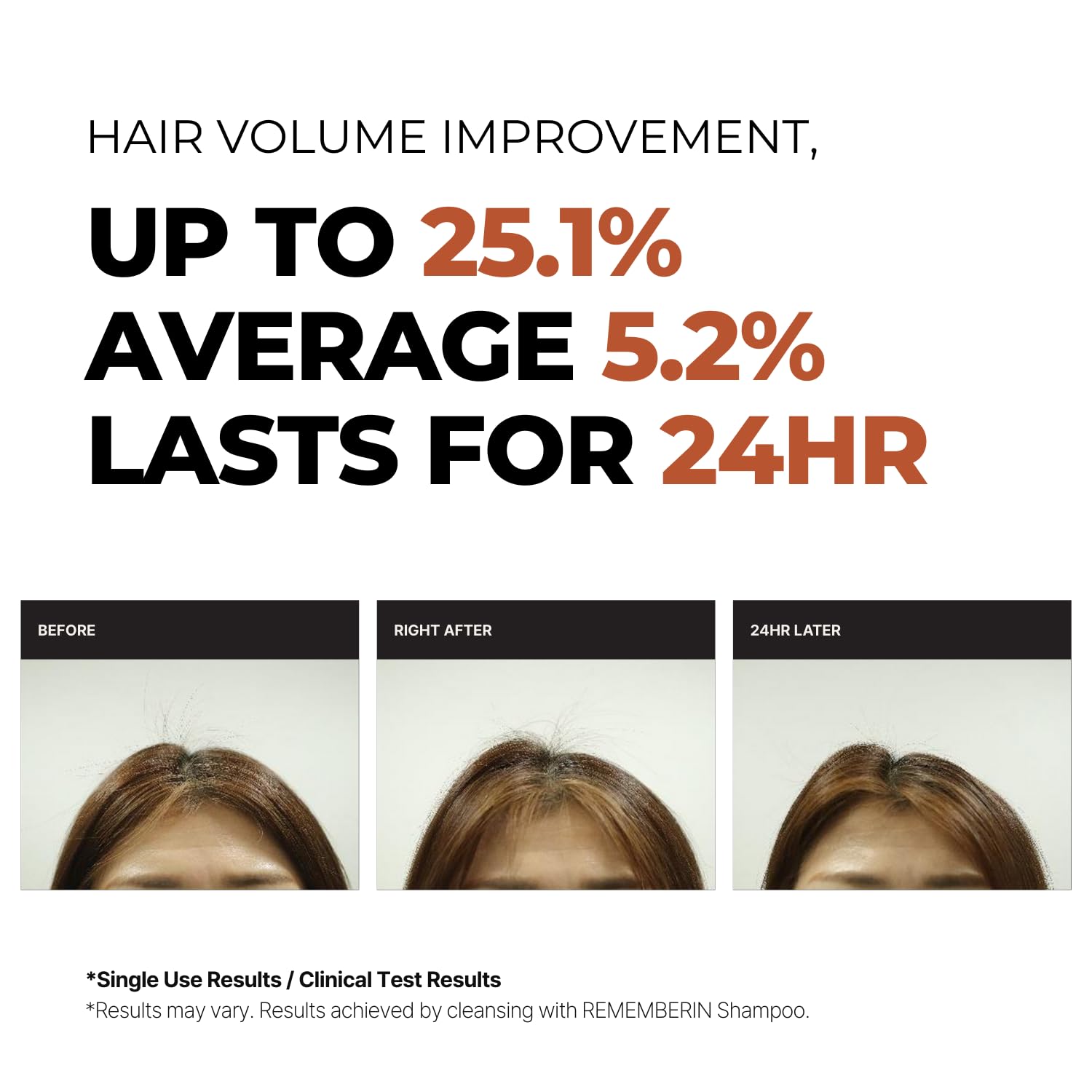 Dermatologist-tested Rememberin formula supports daily use on sensitive scalps.