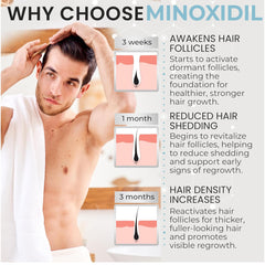 Remixidil Men’s 5% Minoxidil Foam bottle with label shows dermatologist-approved formula