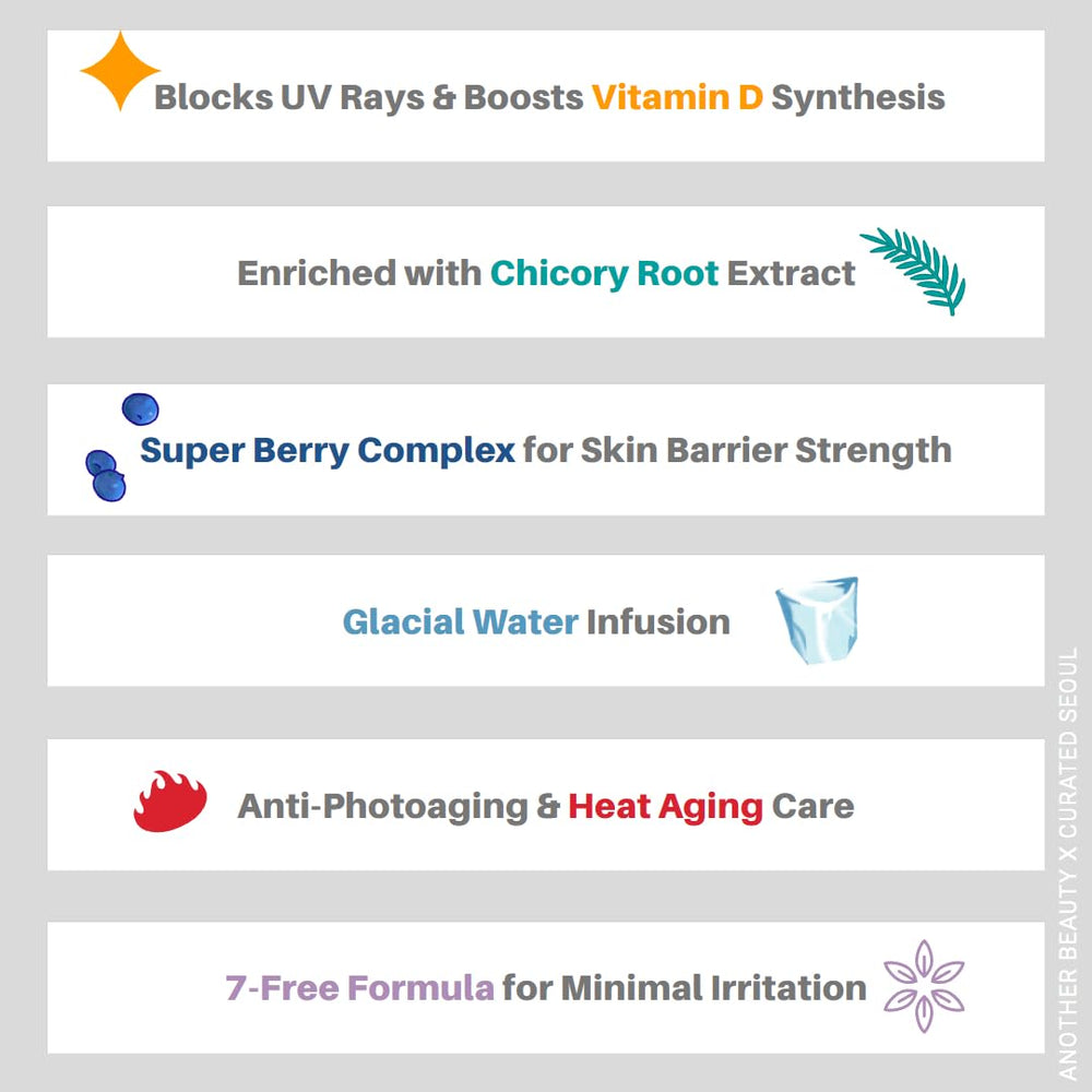 Renecell Complete Layer Sunblock back label highlights Chicory Root Extract soothing benefits.