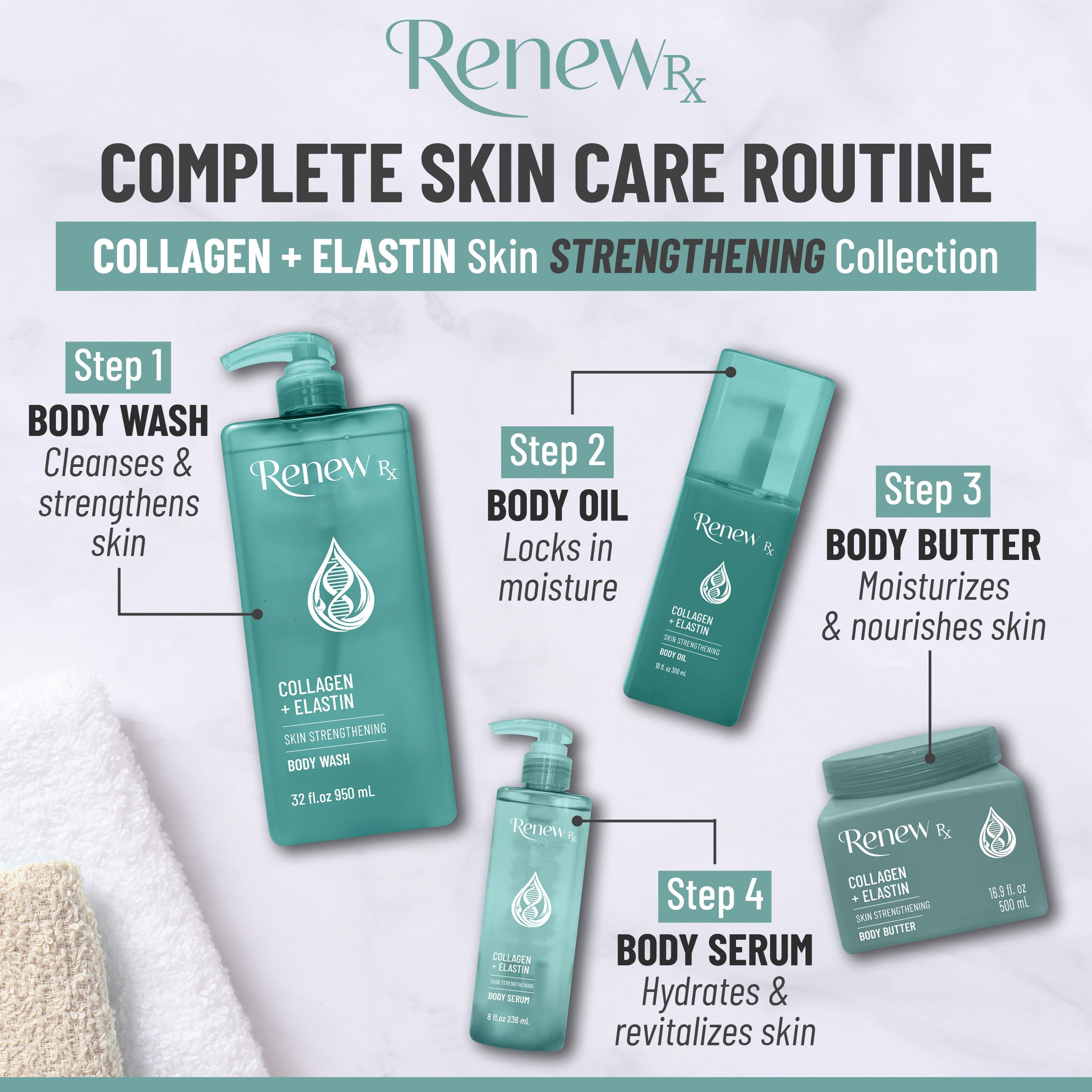 RENEW RX Collagen + Elastin Body Wash bottle on shelf emphasizes vegan and cruelty-free skincare