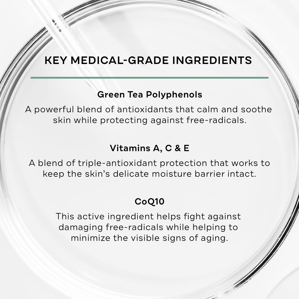 Replenix Green Tea Polyphenol Technology graphic highlights antioxidant power for skin.
