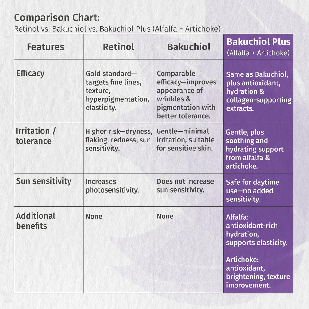 Label featuring artichoke and alfalfa extracts indicates antioxidant nourishment