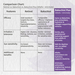 Label featuring artichoke and alfalfa extracts indicates antioxidant nourishment