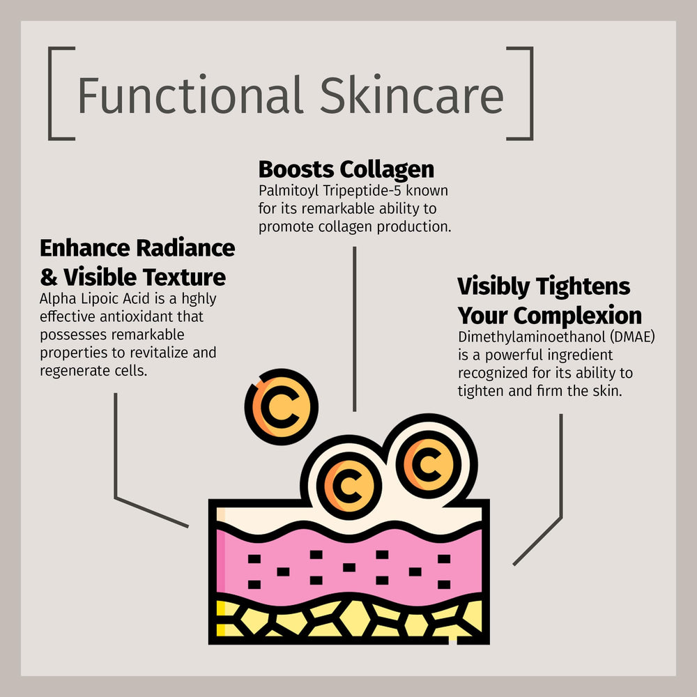 Palmitoyl Tripeptide-5 visual with Reviva Labs DMAE Cream suggesting fine line reduction