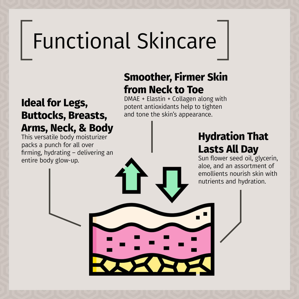 Reviva Labs Elastin & Collagen Lotion packaging highlights skin-supporting ingredients.