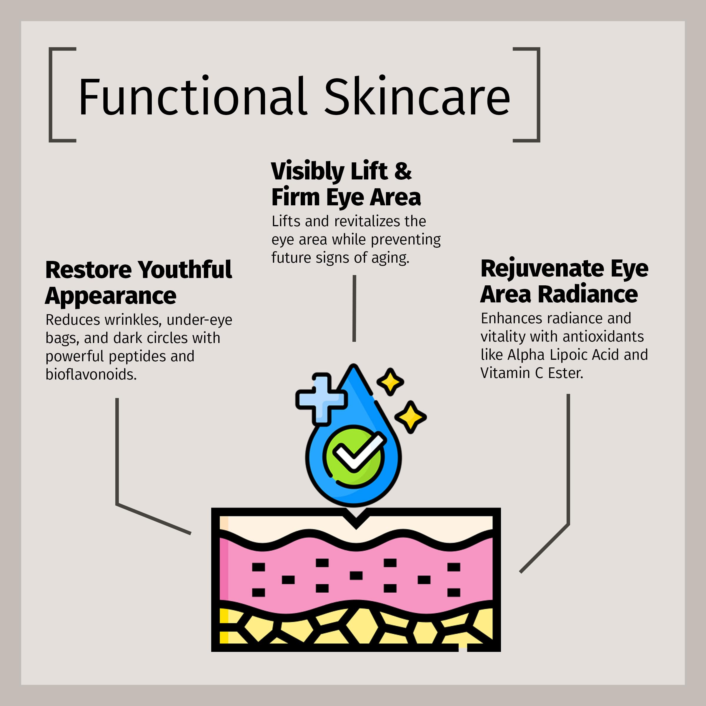 Eye-area before-after concept with improved smoothness.