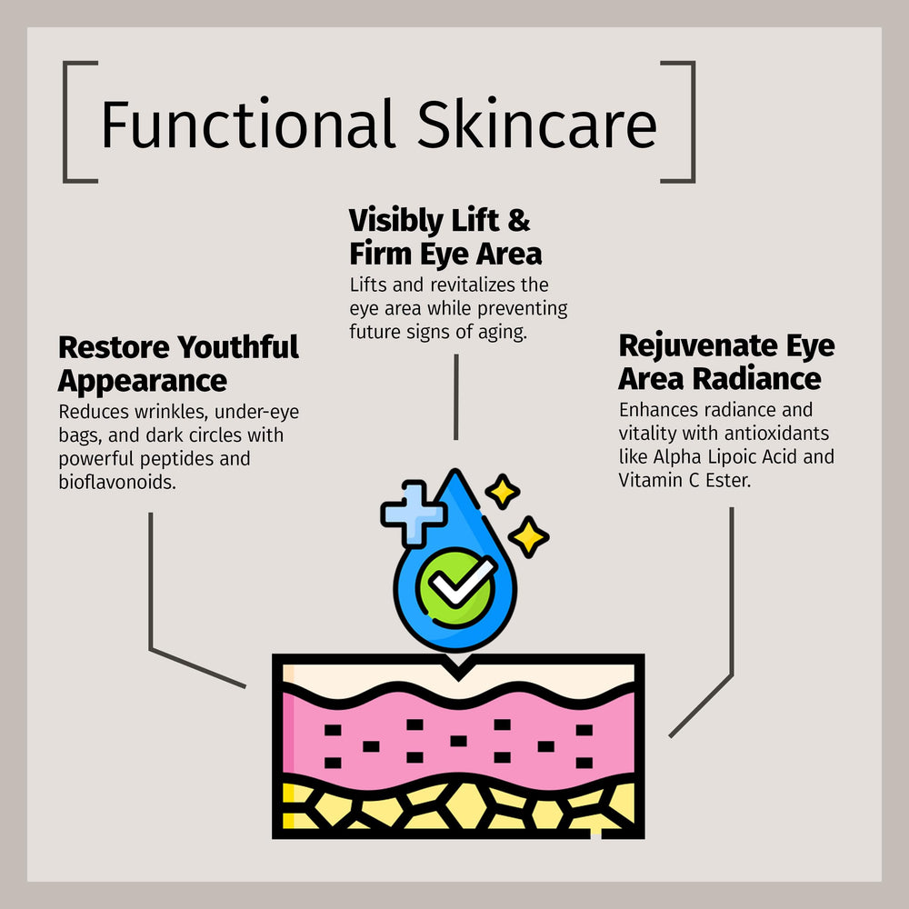 Eye-area before-after concept with improved smoothness.