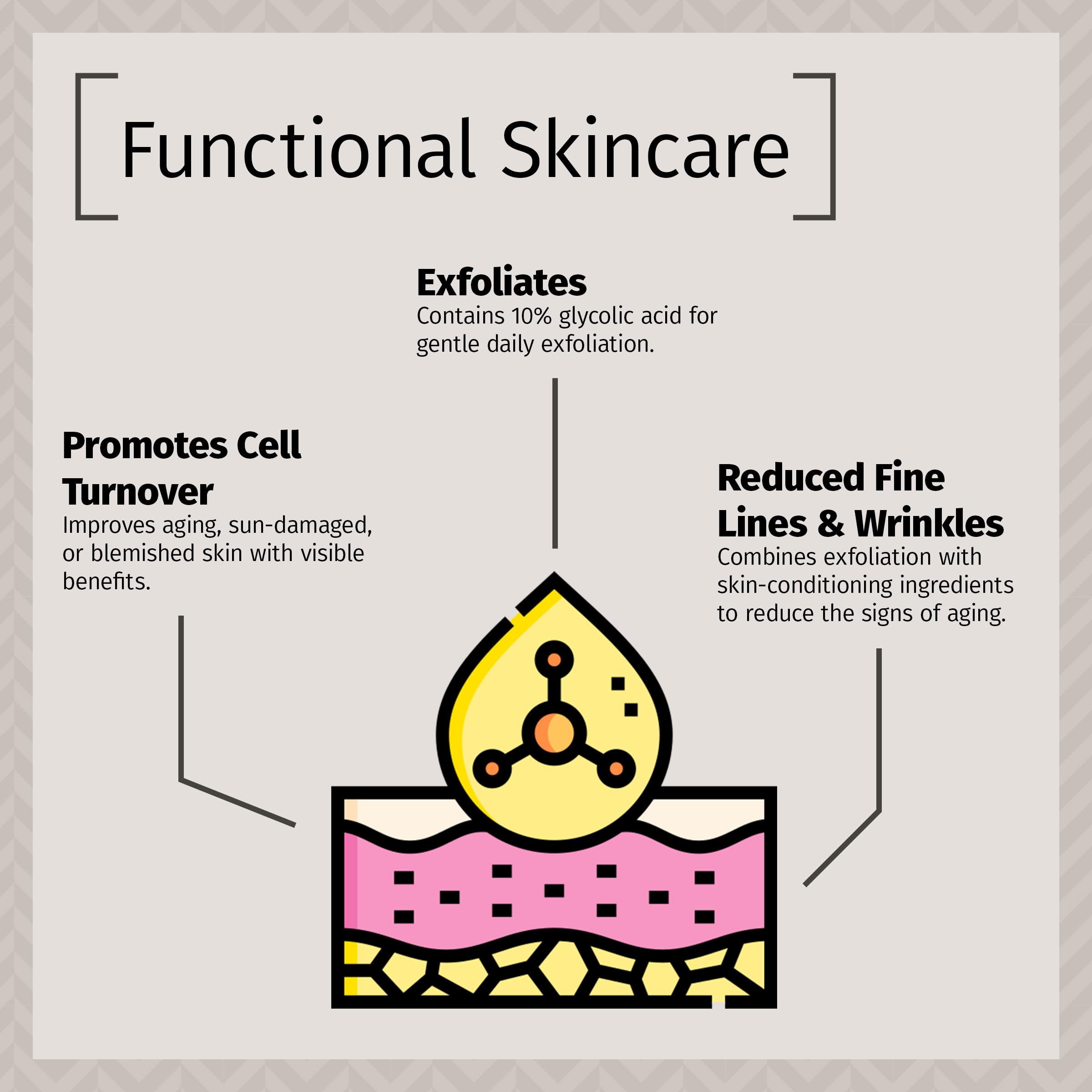 Eco-friendly packaging of Reviva Labs product signaling clean formula.