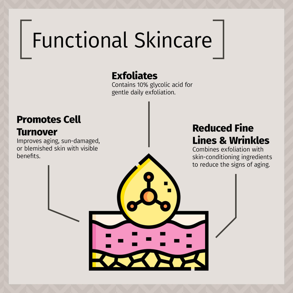 Eco-friendly packaging of Reviva Labs product signaling clean formula.