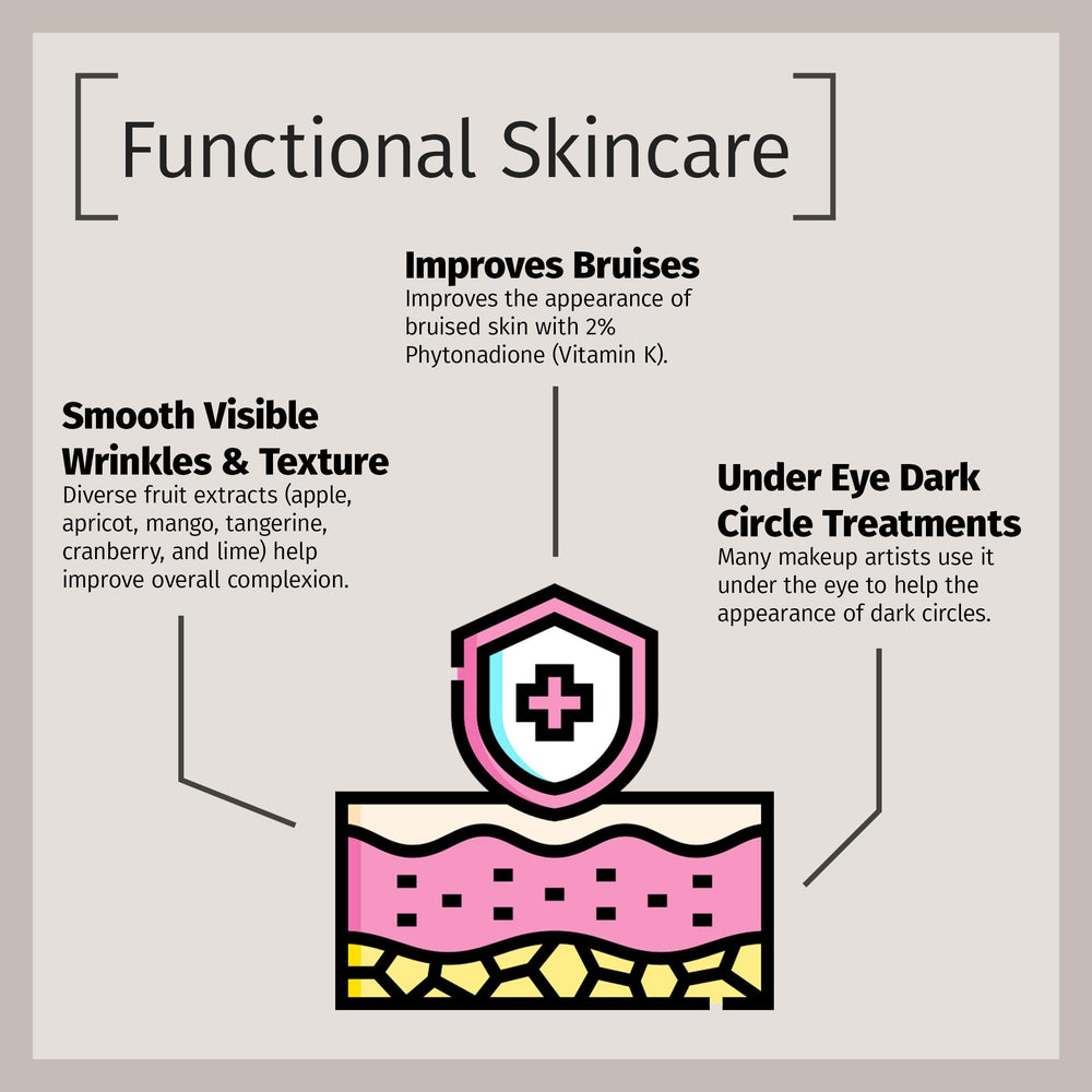 Virtual skincare consultation for Reviva Labs users offers personalized guidance.