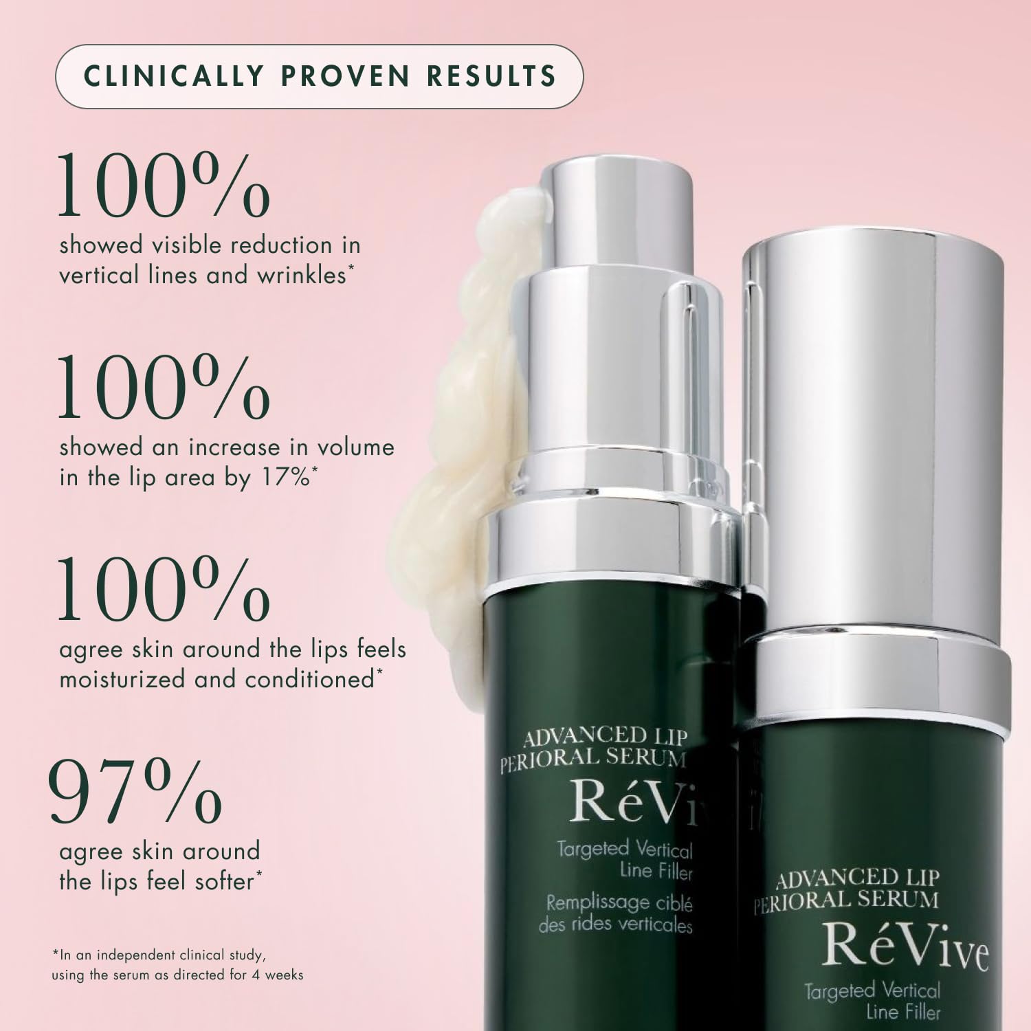 Bio-Renewal peptides in RéVive serum support lip area renewal.