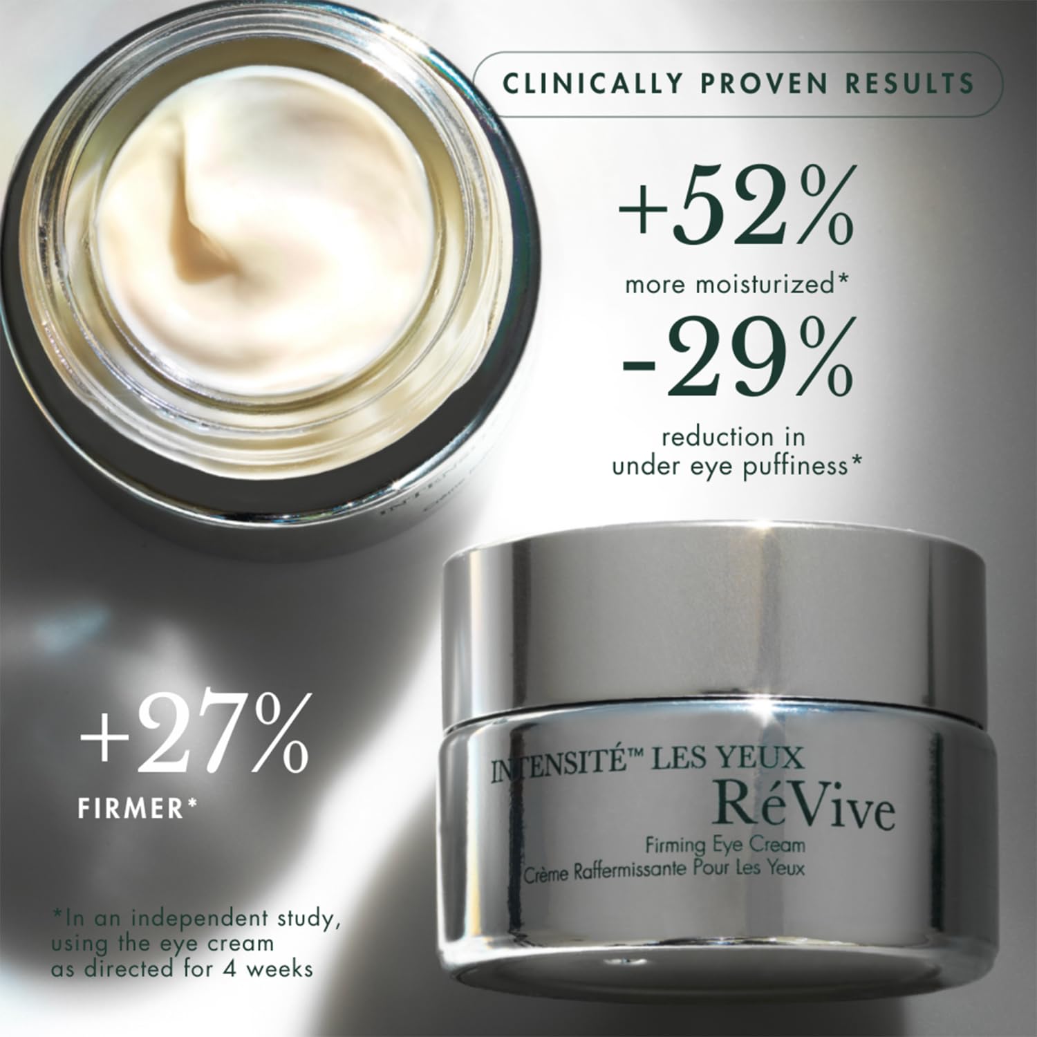 Under-eye area with RéVive Eye Cream to help reduce puffiness.
