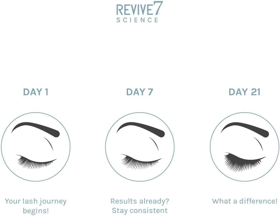 Close-up of Revive7 applicator brush for precise lash line application.