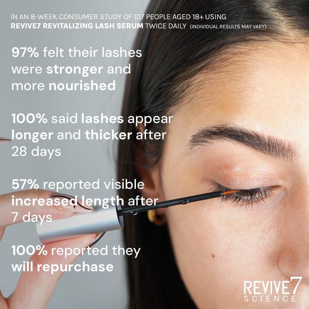 Award-winning Revive7 with globally recognized clean ingredients.