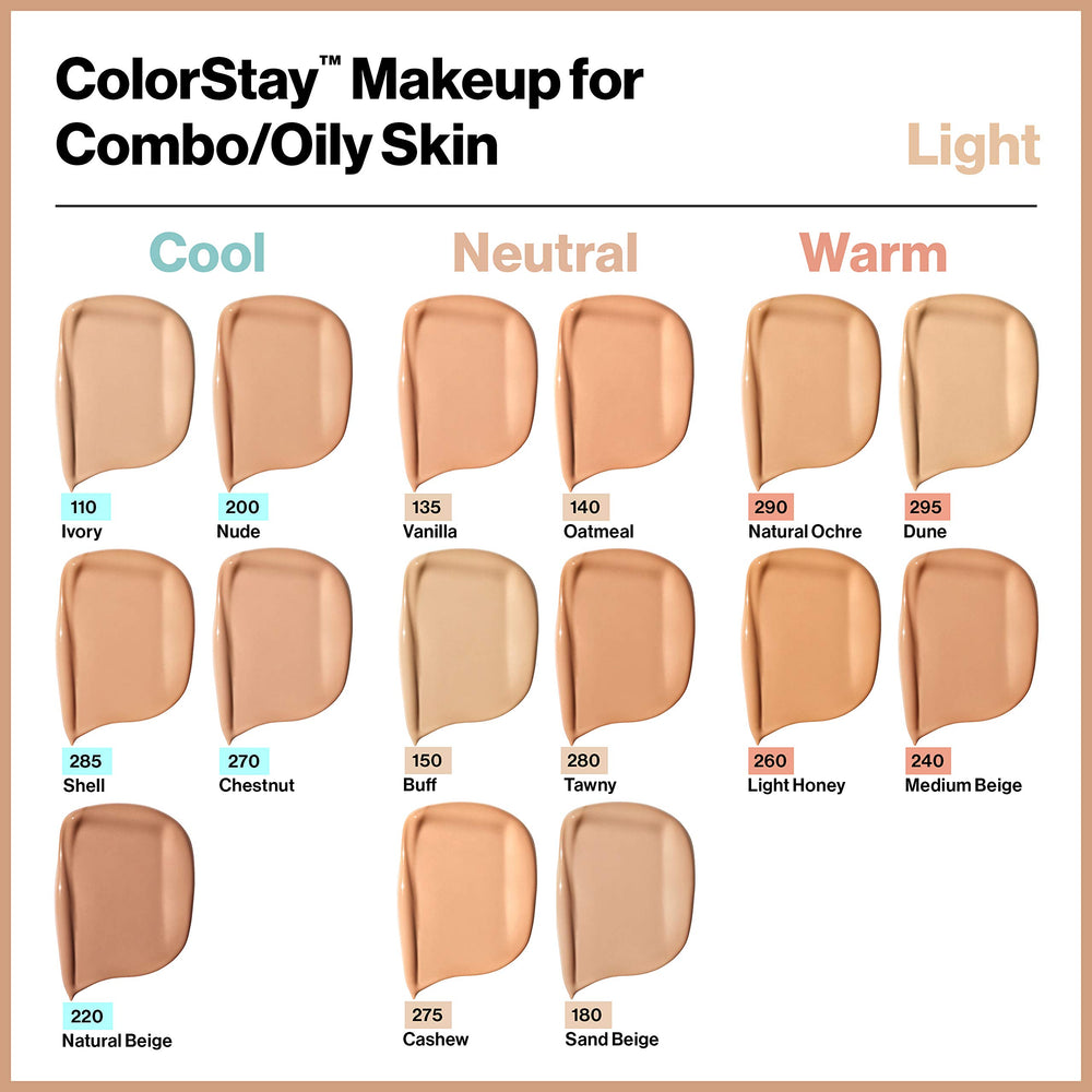 Macro view of matte finish on REVLON ColorStay foundation