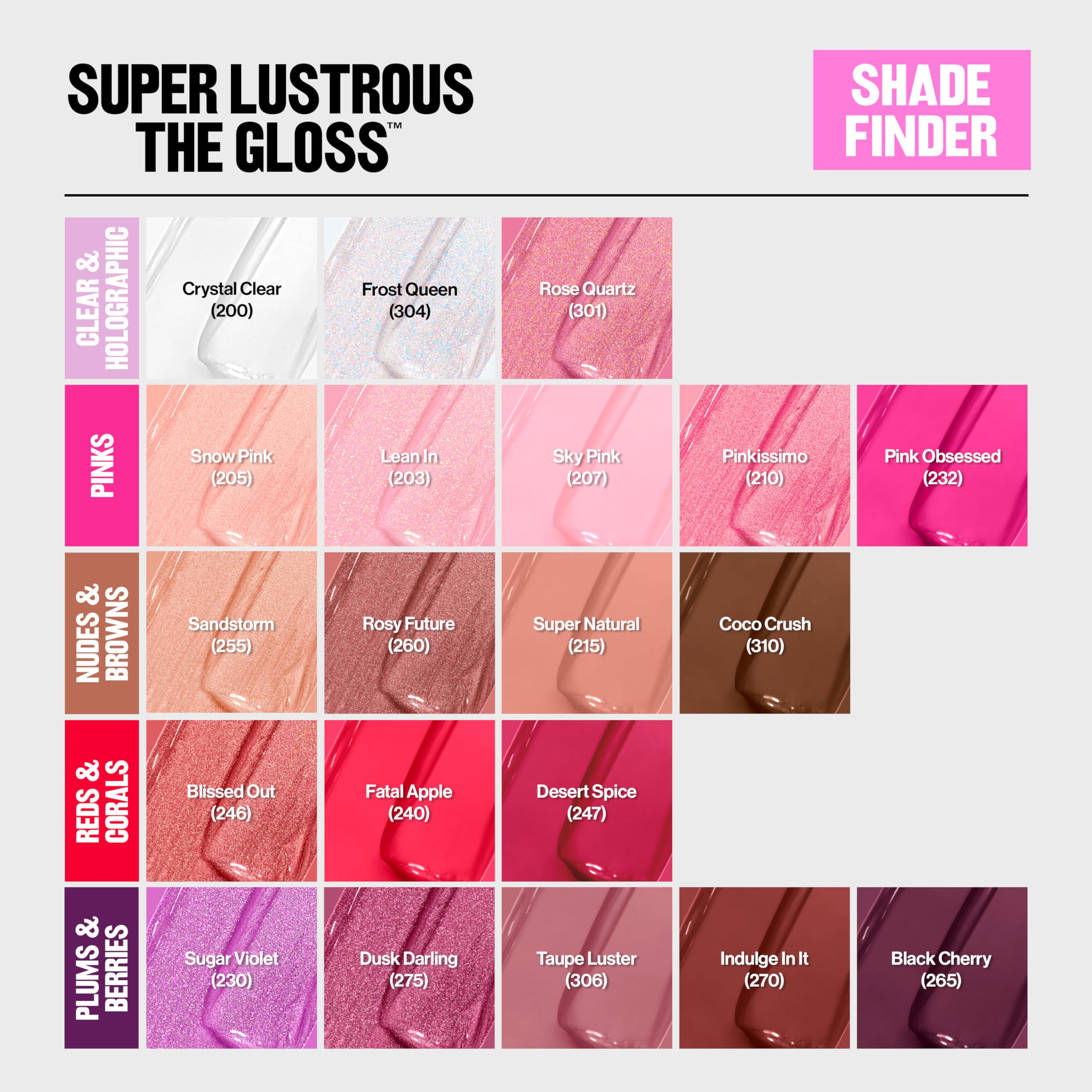 Close-up reveals the high-shine finish of Revlon gloss.
